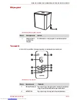 Предварительный просмотр 187 страницы Toshiba SBM1W User Manual