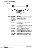 Предварительный просмотр 226 страницы Toshiba SBM1W User Manual