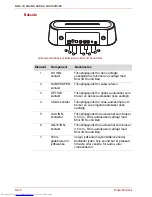 Предварительный просмотр 246 страницы Toshiba SBM1W User Manual