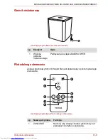 Предварительный просмотр 267 страницы Toshiba SBM1W User Manual