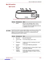 Предварительный просмотр 305 страницы Toshiba SBM1W User Manual