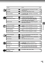 Preview for 42 page of Toshiba SD-110EB Service Manual