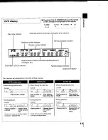 Предварительный просмотр 13 страницы Toshiba SD-1200 Owner'S Manual