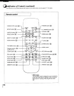 Предварительный просмотр 14 страницы Toshiba SD-1200 Owner'S Manual