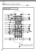 Preview for 17 page of Toshiba SD-120EB Service Manual