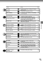 Preview for 52 page of Toshiba SD-120EB Service Manual