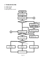 Preview for 72 page of Toshiba SD-120EB Service Manual