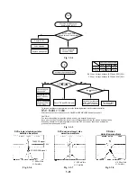 Preview for 35 page of Toshiba SD-1300A Service Manual