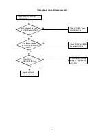 Preview for 50 page of Toshiba SD-130ESB Service Manual