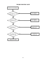 Preview for 51 page of Toshiba SD-130ESB Service Manual