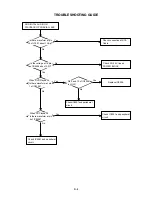 Preview for 53 page of Toshiba SD-130ESB Service Manual