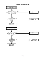 Preview for 55 page of Toshiba SD-130ESB Service Manual