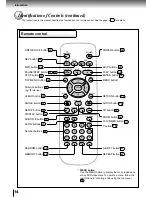 Предварительный просмотр 14 страницы Toshiba SD-1600 Owner'S Manual