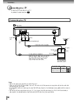 Предварительный просмотр 16 страницы Toshiba SD-1600 Owner'S Manual