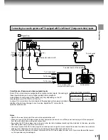 Предварительный просмотр 17 страницы Toshiba SD-1600 Owner'S Manual