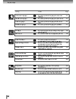 Предварительный просмотр 36 страницы Toshiba SD-1600 Owner'S Manual