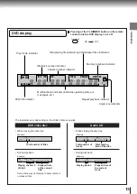 Preview for 17 page of Toshiba SD-1600 Service Manual