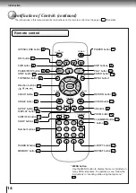 Preview for 18 page of Toshiba SD-1600 Service Manual