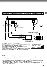 Preview for 21 page of Toshiba SD-1600 Service Manual