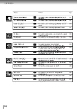 Preview for 40 page of Toshiba SD-1600 Service Manual