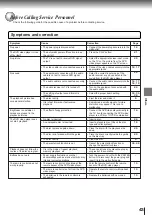 Preview for 47 page of Toshiba SD-1600 Service Manual