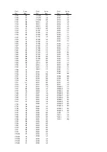 Preview for 112 page of Toshiba SD-1600 Service Manual