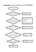 Preview for 7 page of Toshiba SD-170EKB2 Service Manual