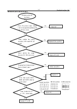 Preview for 10 page of Toshiba SD-170EKB2 Service Manual