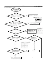 Preview for 13 page of Toshiba SD-170EKB2 Service Manual