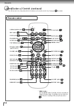 Preview for 14 page of Toshiba SD-1800 Owner'S Manual