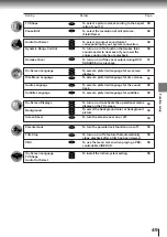 Preview for 46 page of Toshiba SD-1800 Owner'S Manual