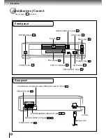 Preview for 12 page of Toshiba SD-2050 Owner'S Manual