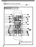 Preview for 14 page of Toshiba SD-2050 Owner'S Manual