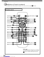 Предварительный просмотр 14 страницы Toshiba SD-210EB Owner'S Manual