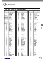 Предварительный просмотр 47 страницы Toshiba SD-210EB Owner'S Manual