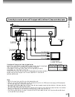 Preview for 17 page of Toshiba SD-2150 Owner'S Manual