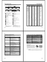 Preview for 16 page of Toshiba SD-22VB Service Manual
