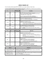 Предварительный просмотр 51 страницы Toshiba SD-22VB Service Manual