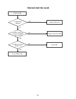 Предварительный просмотр 66 страницы Toshiba SD-22VB Service Manual