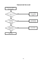 Предварительный просмотр 68 страницы Toshiba SD-22VB Service Manual