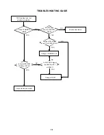 Предварительный просмотр 70 страницы Toshiba SD-22VB Service Manual