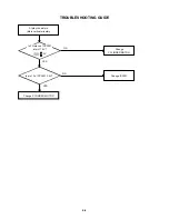 Предварительный просмотр 71 страницы Toshiba SD-22VB Service Manual