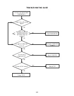 Предварительный просмотр 74 страницы Toshiba SD-22VB Service Manual