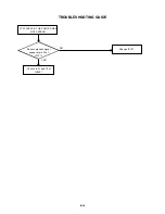 Предварительный просмотр 76 страницы Toshiba SD-22VB Service Manual