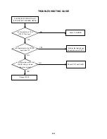 Предварительный просмотр 77 страницы Toshiba SD-22VB Service Manual