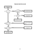 Предварительный просмотр 81 страницы Toshiba SD-22VB Service Manual