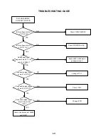 Предварительный просмотр 85 страницы Toshiba SD-22VB Service Manual