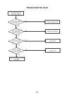 Предварительный просмотр 86 страницы Toshiba SD-22VB Service Manual