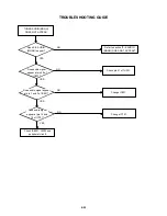 Предварительный просмотр 87 страницы Toshiba SD-22VB Service Manual