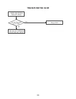 Предварительный просмотр 88 страницы Toshiba SD-22VB Service Manual